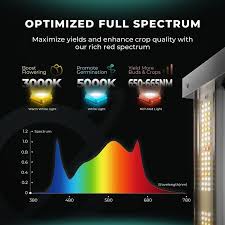 MARS HYDRO SMART FC4800 LED GROW LIGHT